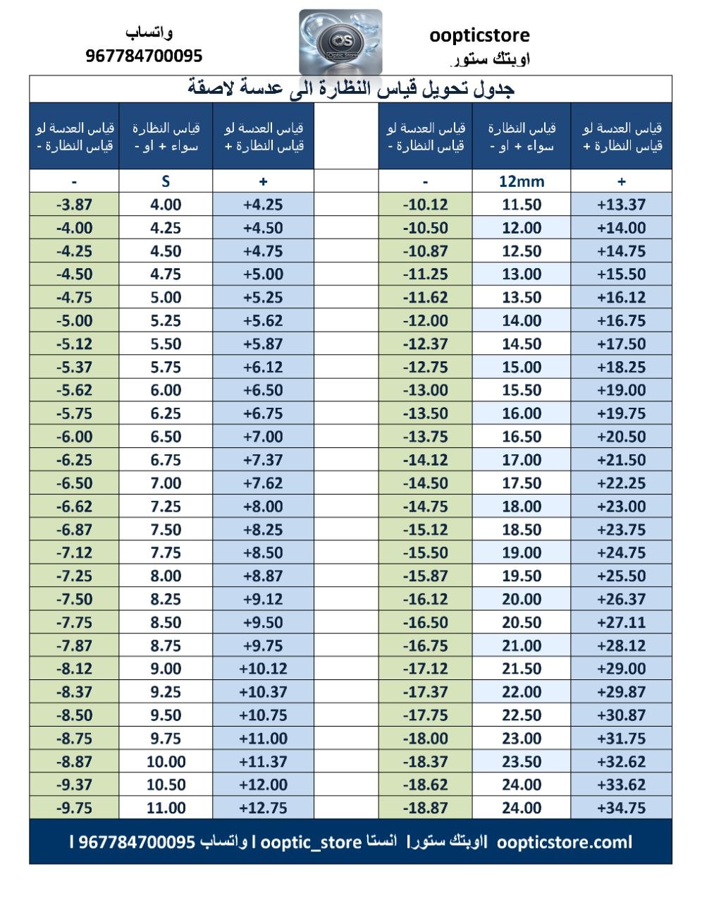جدول تحويل قياس النظارة إلى عدسات لاصقة — الدليل العلمي الشامل