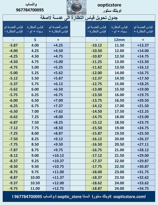 Eyeglass to Contact Lens Power Conversion Chart — Optic Store